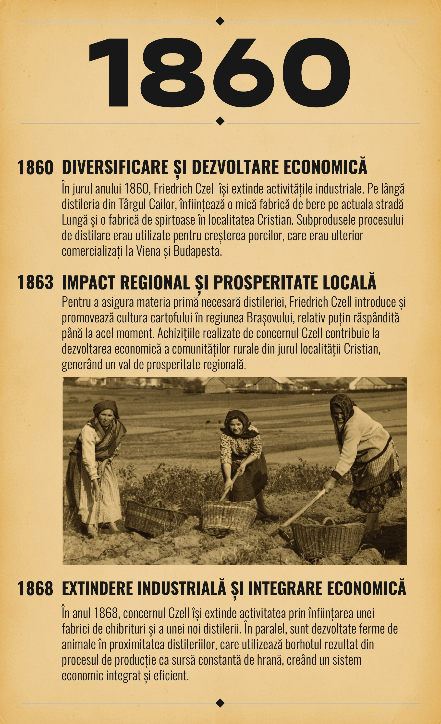 Cronologia ilustrată completă a moștenirii Czell, pagina 4: 1860