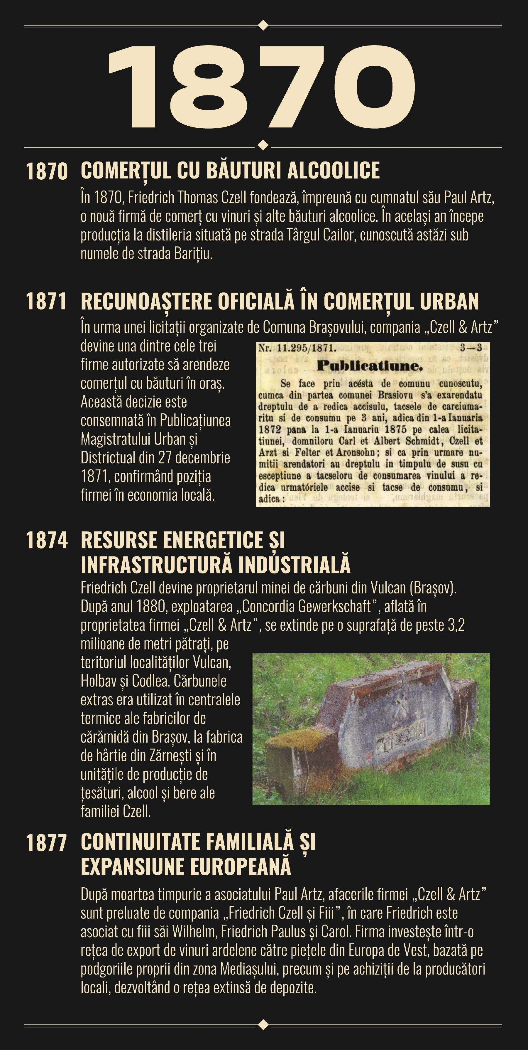 Cronologia ilustrată completă a moștenirii Czell, pagina 5: 1870