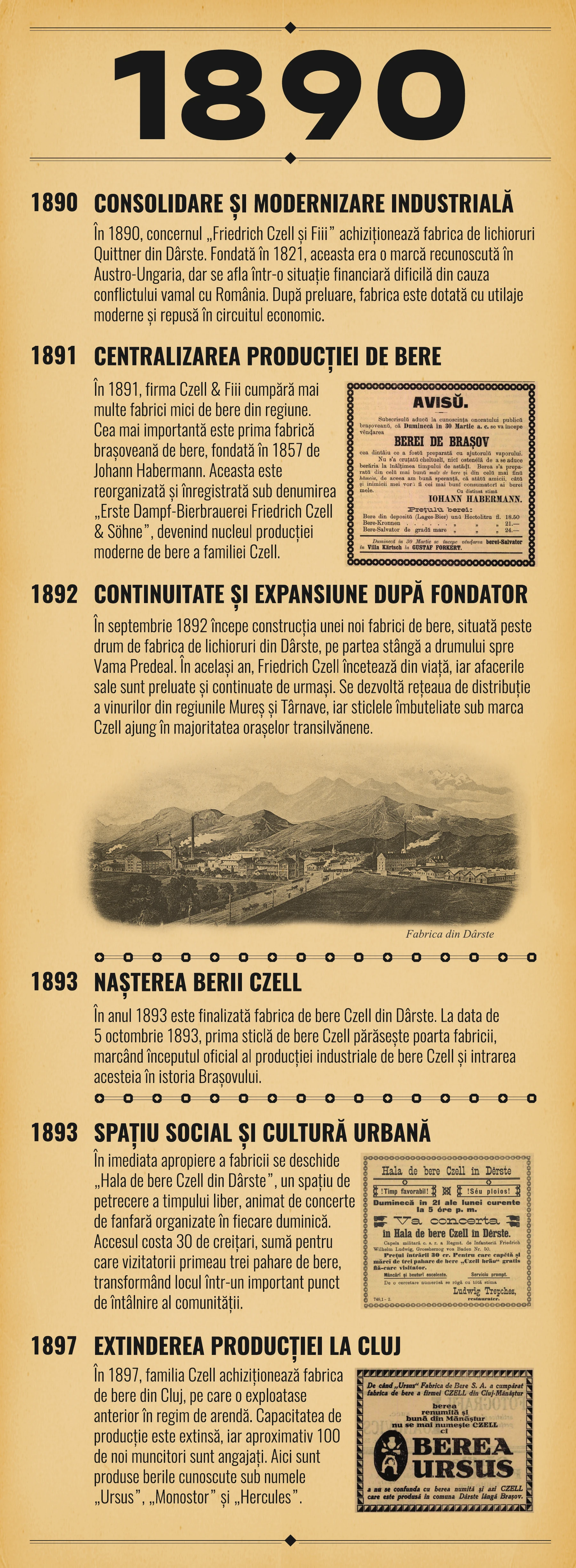 Cronologia ilustrată completă a moștenirii Czell, pagina 7: 1890