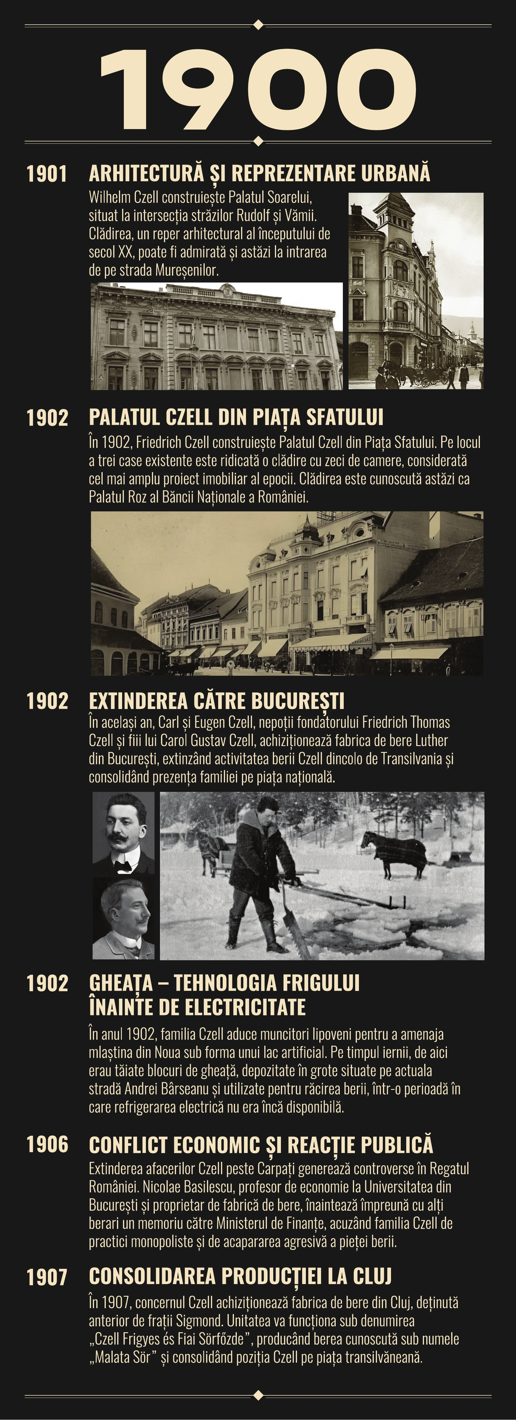 Cronologia ilustrată completă a moștenirii Czell, pagina 8: 1900