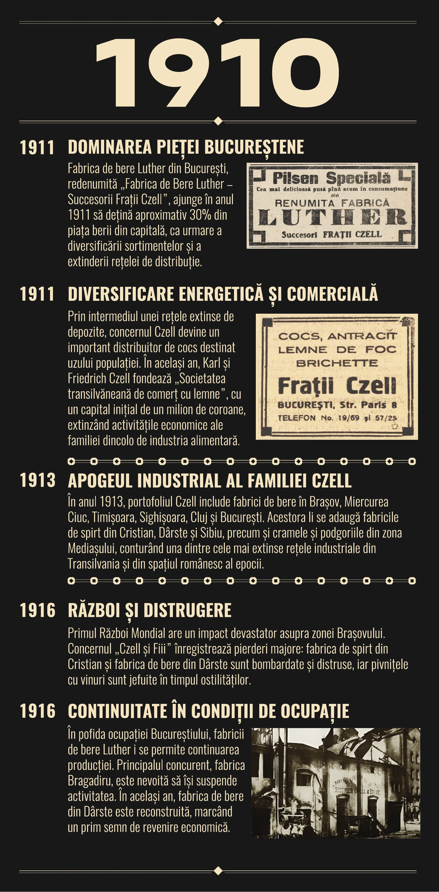 Cronologia ilustrată completă a moștenirii Czell, pagina 9: 1910