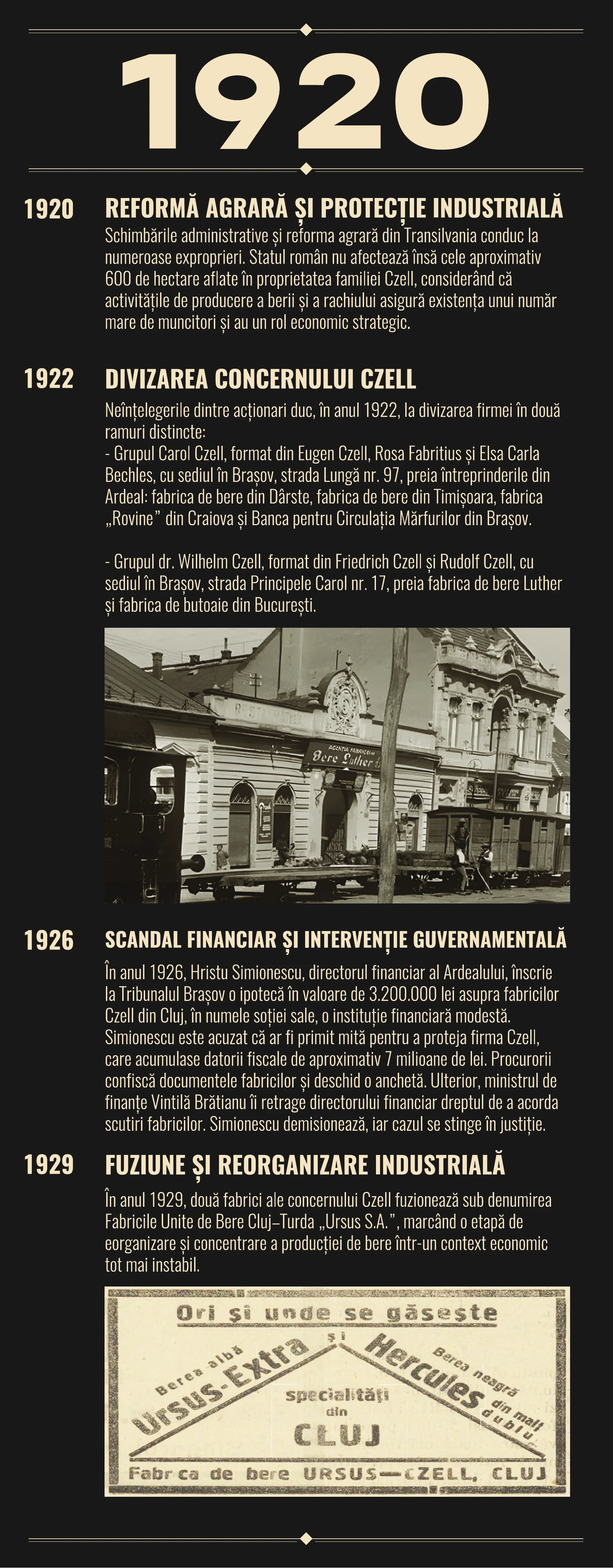 Cronologia ilustrată completă a moștenirii Czell, pagina 10: 1920
