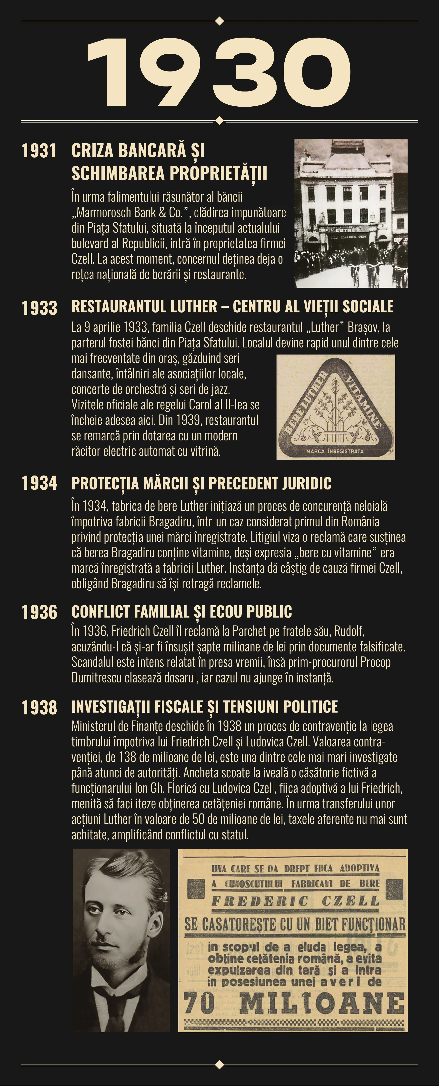 Cronologia ilustrată completă a moștenirii Czell, pagina 11: 1930